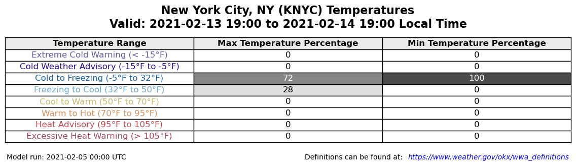 GEFS_plot Screenshot