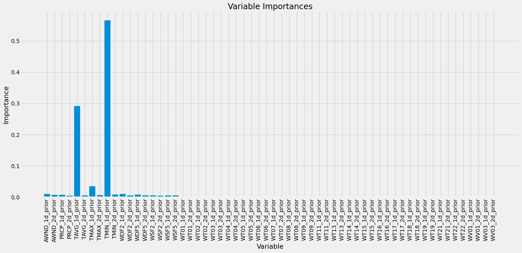 SeattleTempPredict RandomForest Figure