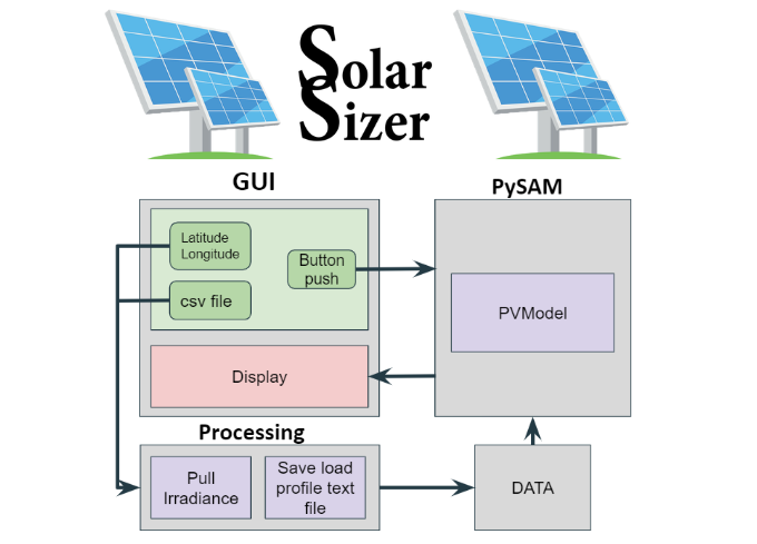 SolarSizer Screenshot